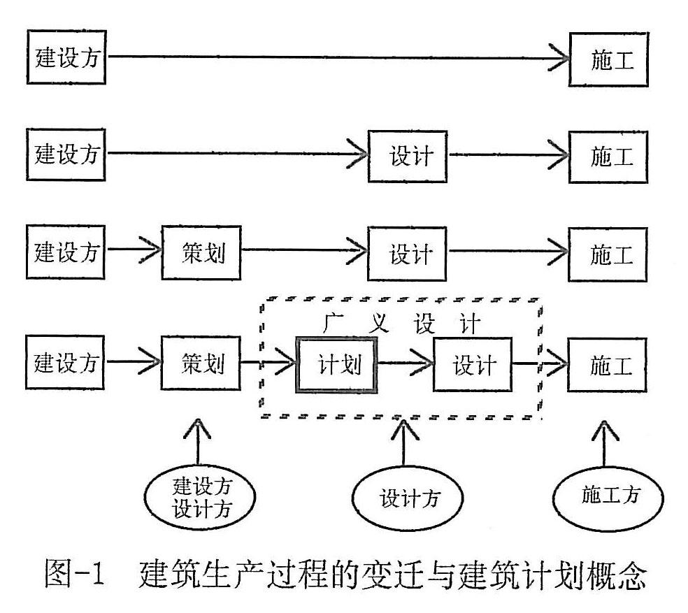 建筑計劃與建筑計劃學(xué)理論