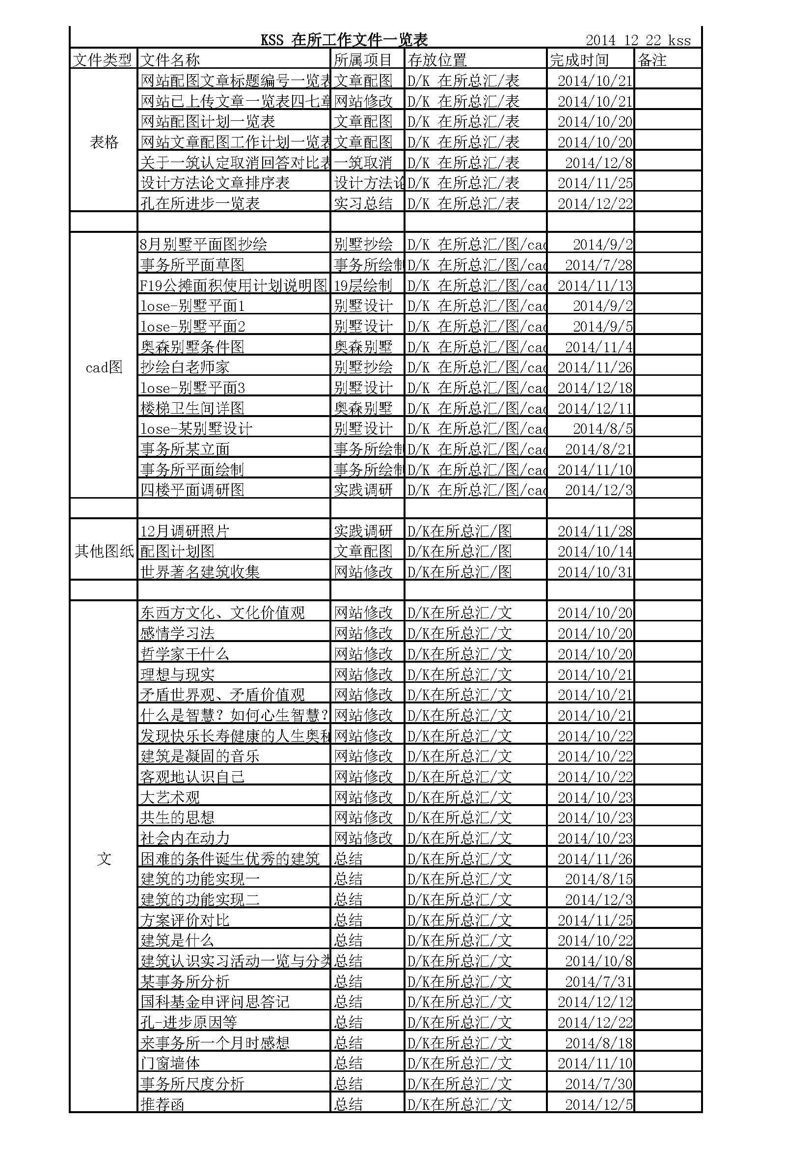 01  試用期總結-（KSS）-在所半年大致的工作內容及心得