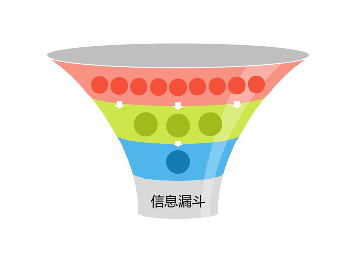什么是結(jié)構(gòu)化思維？