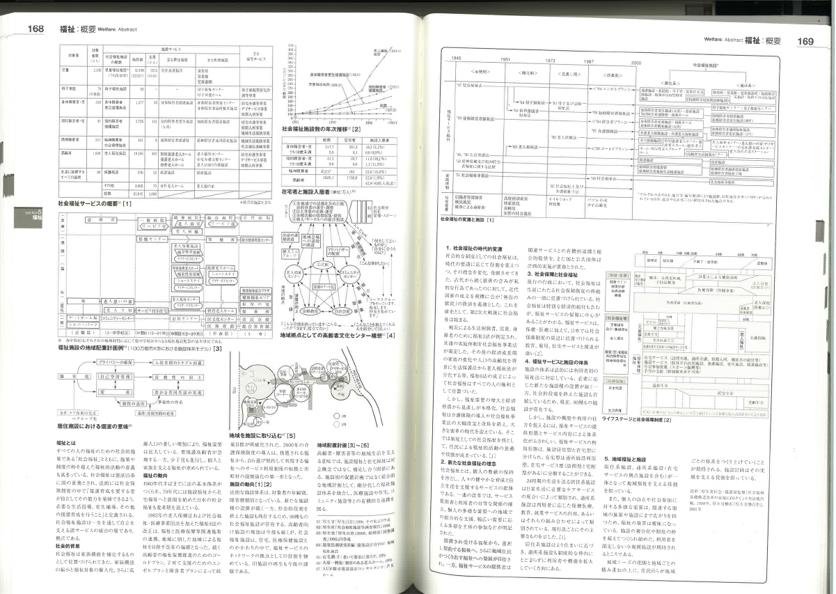 設(shè)計資料集成_福祉